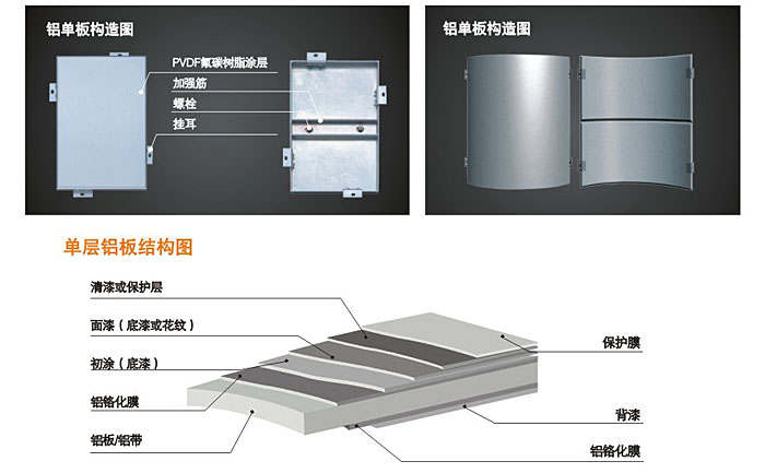 氟碳幕墙铝单板(图2)